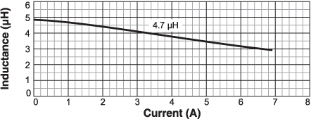 L vs Current