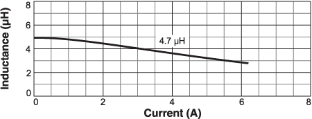 L vs Current