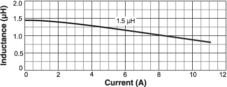 L vs Current